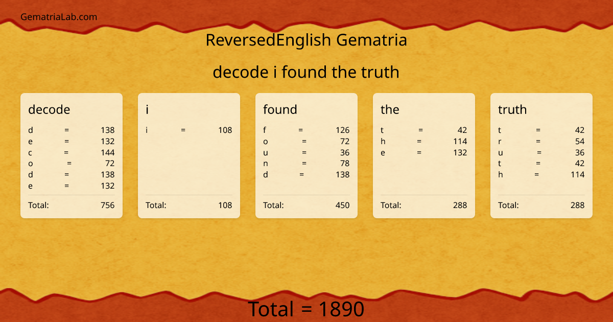decode i found the truth in reversedEnglish Gematria